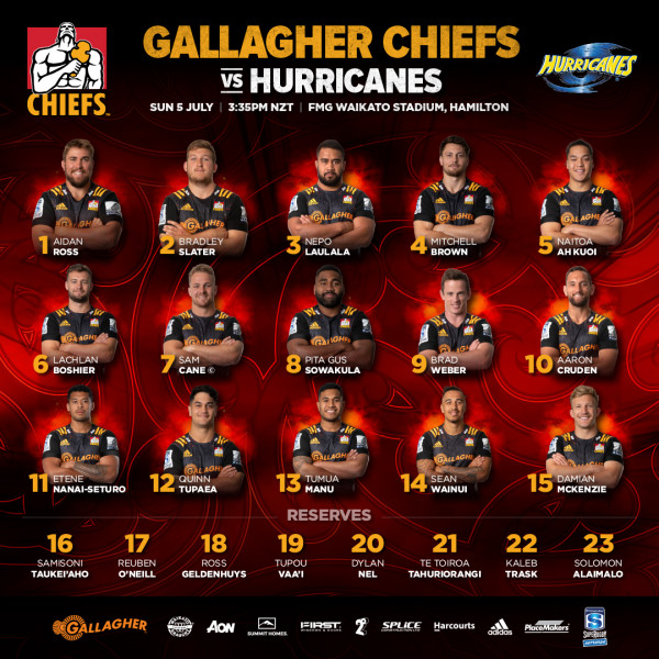 2021 Super Rugby Aotearoa Hurricanes v Chiefs Mar 20th